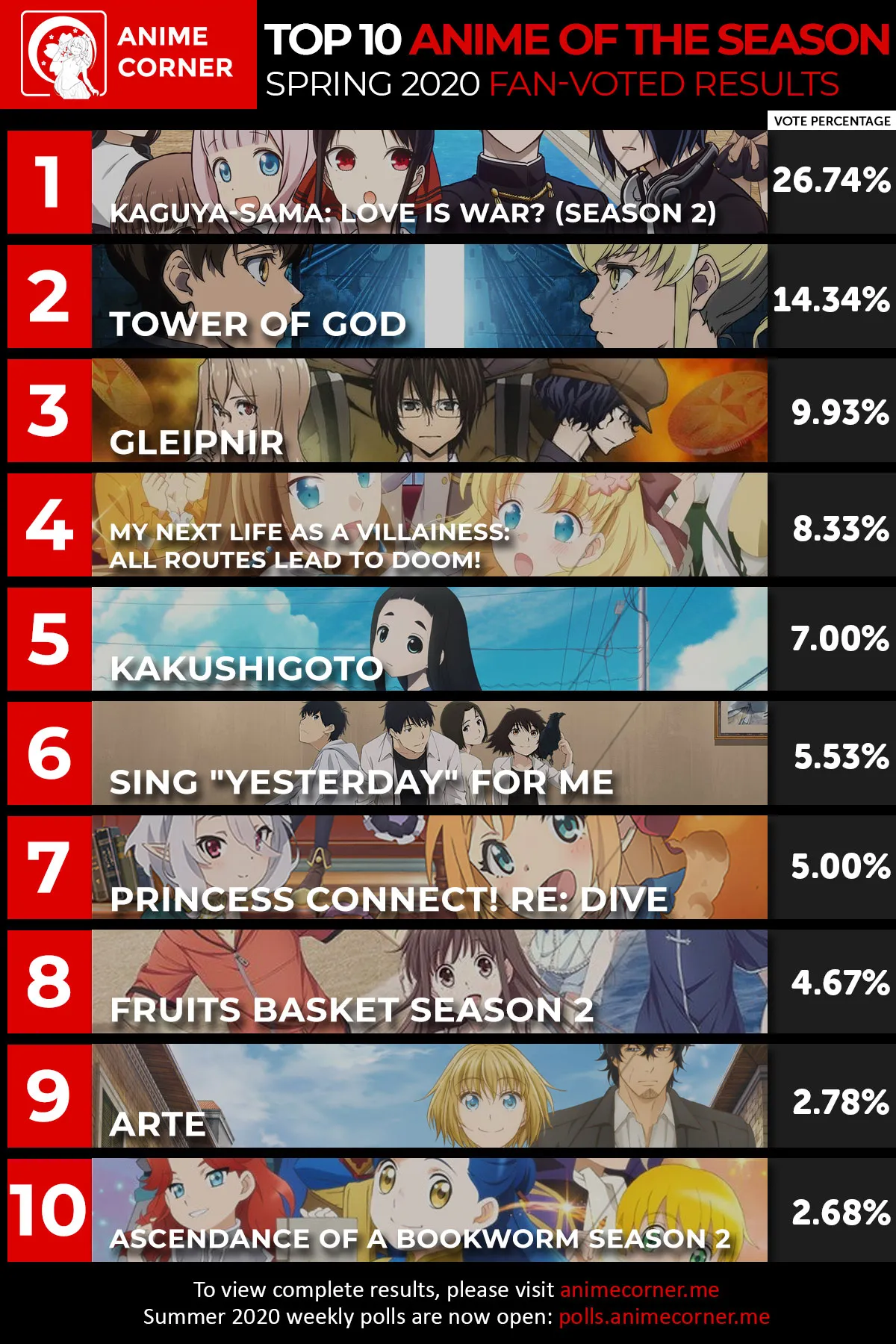 Spring 2020 Anime of the Season