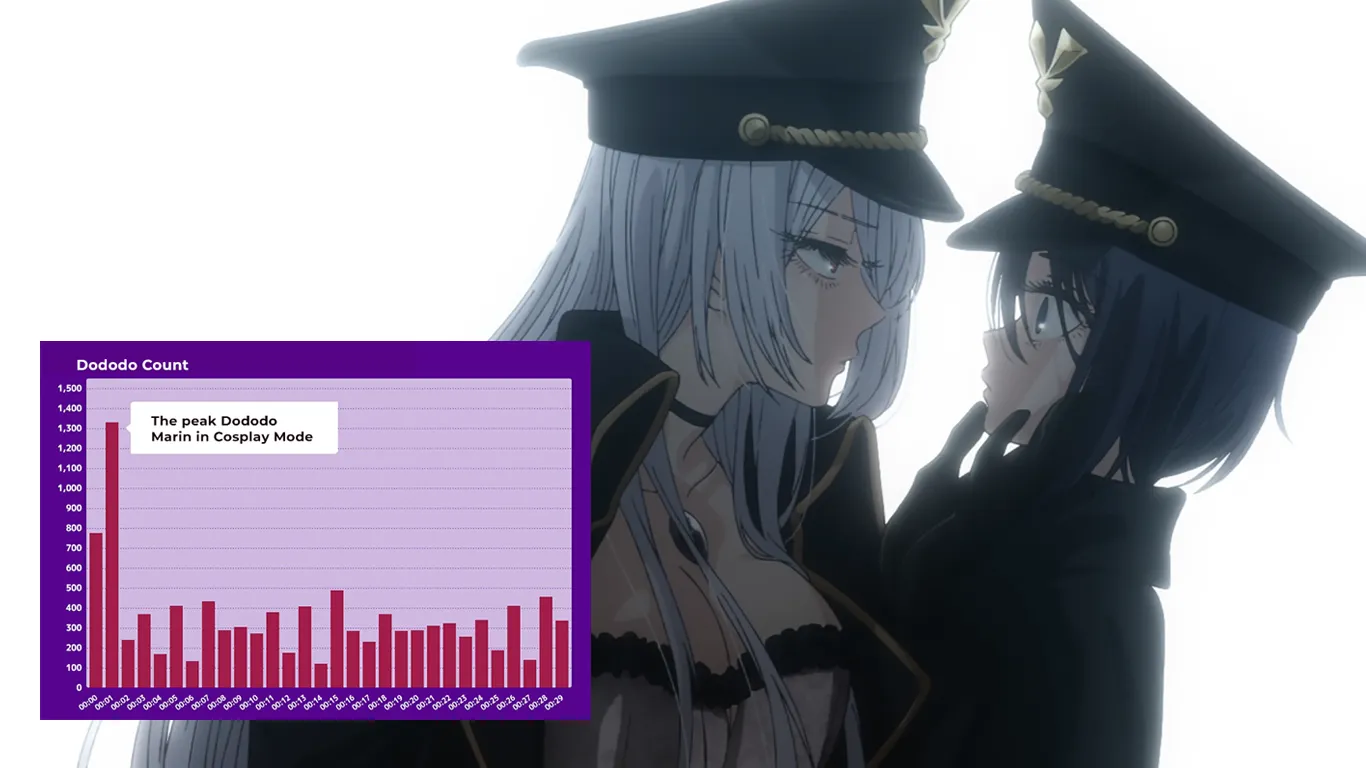 Featured Image: Marin in Black Lobelia Mode Earns Most Fan “Heartbeats” in Episode 10